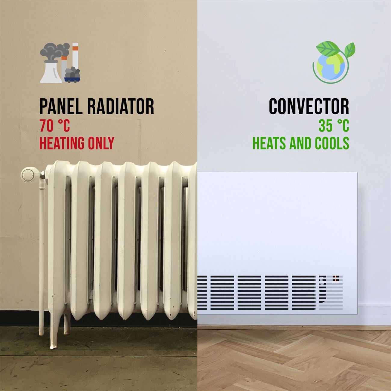 Convector radiator comparison retrofit