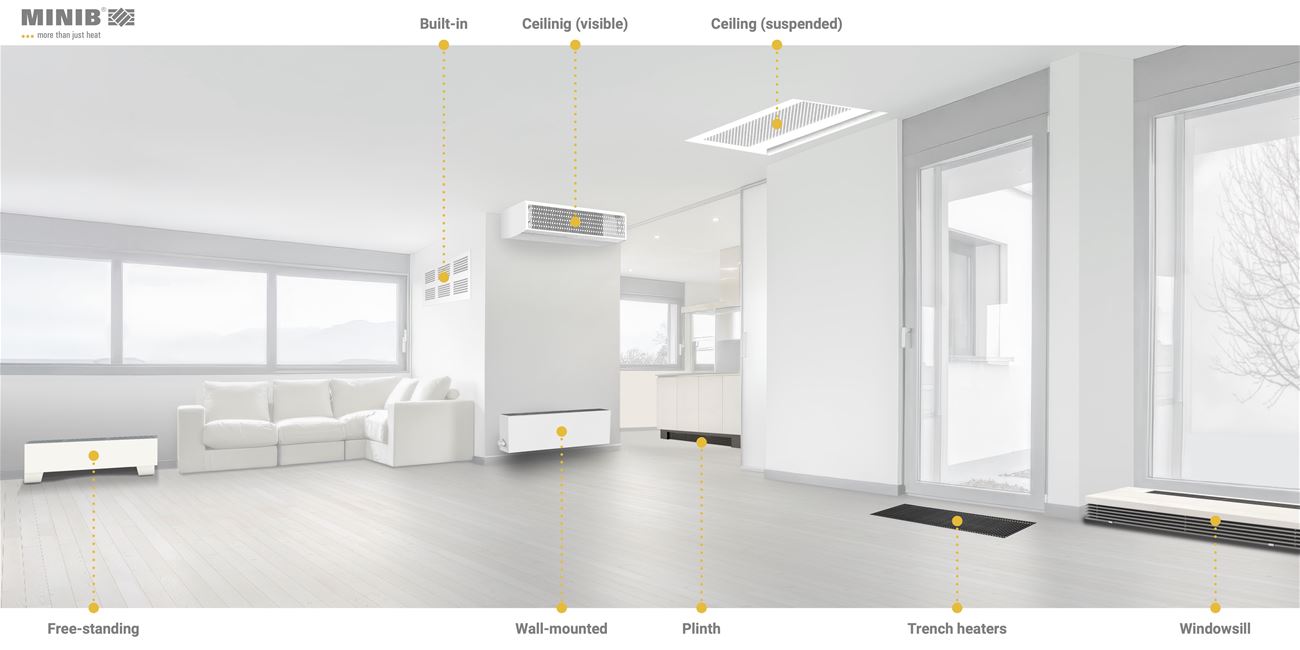 MINIB convectors installation possibilities 